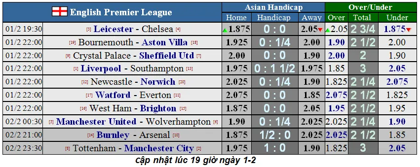 Lịch thi đấu Ngoại hạng Anh, vòng 25: Mourinho chống lại Pep Guardiola (Mới cập nhật) ảnh 2