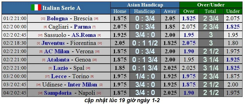 Lịch thi đấu Serie A cuối tuần, vòng 22: Juventus đụng độ Fiorentina (Mới cập nhật) ảnh 1