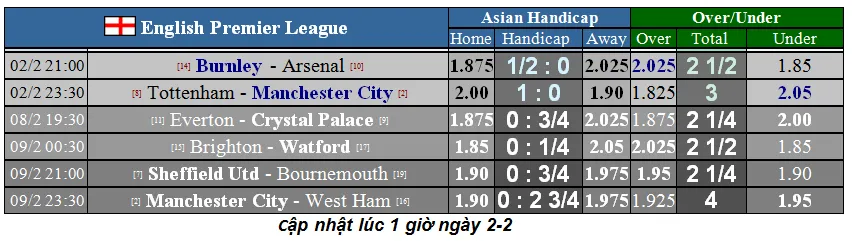 Dự đoán Tottenham – Man City: Mourinho hết phép trước Guardiola (Mới cập nhật) ảnh 1