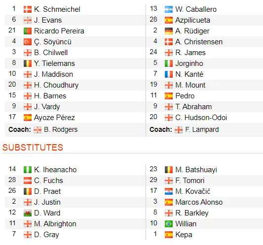 Leicester - Chelsea 2-2: Rudiger ghi cú đúp gỡ hòa sau sai lầm của Caballero ảnh 2