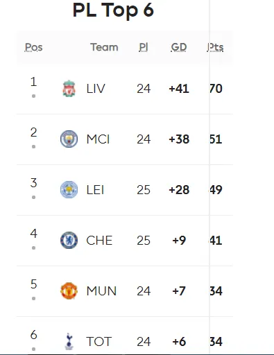 Leicester - Chelsea 2-2: Rudiger ghi cú đúp gỡ hòa sau sai lầm của Caballero ảnh 10