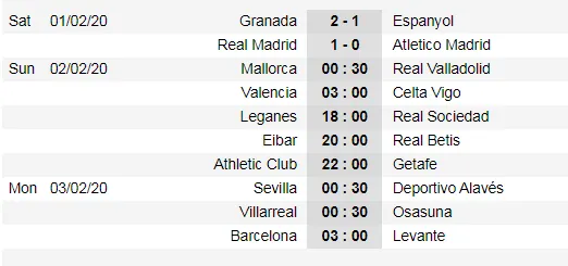 Karim Benzema ghi bàn giúp Real Madrid quật ngã Atletico ảnh 1