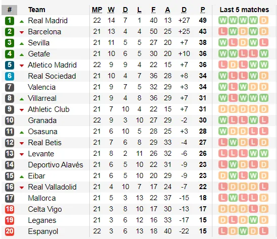 Karim Benzema ghi bàn giúp Real Madrid quật ngã Atletico ảnh 2