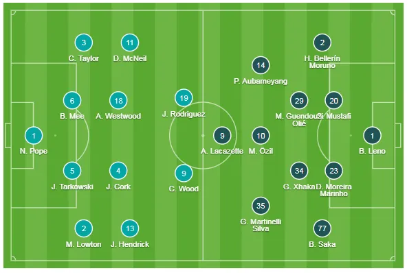 Burnley - Arsenal 0-0: Aubameyang bất lực nhưng Pháo thủ hòa trong may mắn ảnh 1