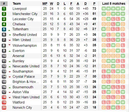 Tottenham - Man City 2-0: Jose Mourinho thắng Guardiola khi Bergwijn tỏa sáng ảnh 12