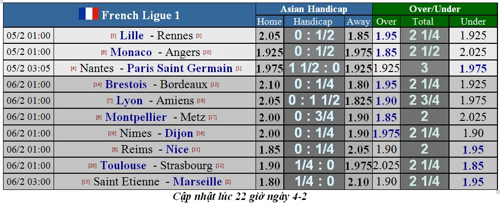 Lịch thi đấu giải vô địch Pháp, Ligue 1 ngày 5-2: PSG dạo bước ở Nantes ảnh 1