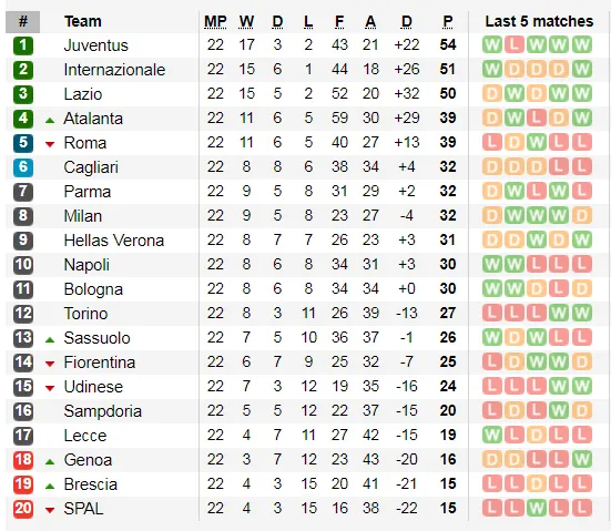 Lịch thi đấu Serie A vòng 23: Trận derby thành Milan - Lukaku thách đố Ibra (Mới cập nhật) ảnh 4