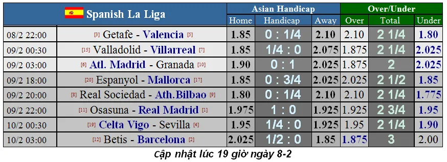 Lịch thi đấu La Liga, vòng 23 ngày 8-2: Leo Messi và lời giải trên sân Betis (Mới cập nhật) ảnh 1
