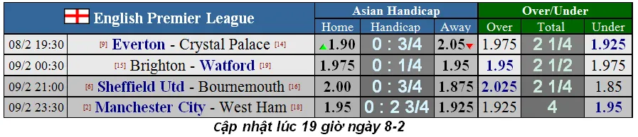 Everton quyết bắn hạ Đại bàng (Mới cập nhật) ảnh 1