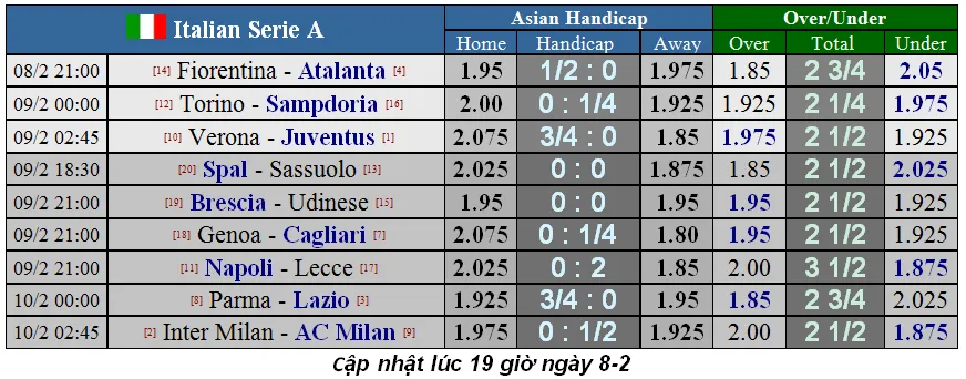 Lịch thi đấu Serie A vòng 23: Trận derby thành Milan - Lukaku thách đố Ibra (Mới cập nhật) ảnh 1