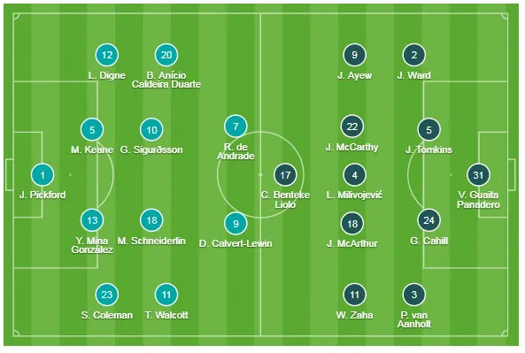 Richarlison tỏa sáng giúp Everton thắng Crystal Palace 3-1, bấm còi qua mặt Man United ảnh 1