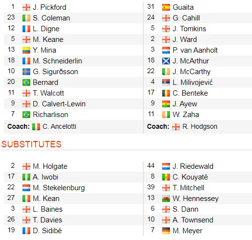 Richarlison tỏa sáng giúp Everton thắng Crystal Palace 3-1, bấm còi qua mặt Man United ảnh 2