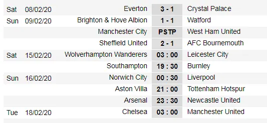 Lịch thi đấu vòng 26 Ngoại hạng Anh (ngày 15-2): Chelsea đại chiến Man United (Mới cập nhật) ảnh 4