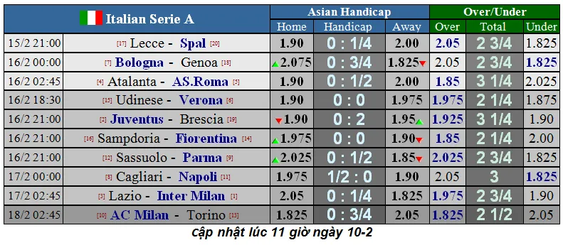 Xếp hạng vòng 23 Serie A: Inter soán ngôi Juventus ảnh 3