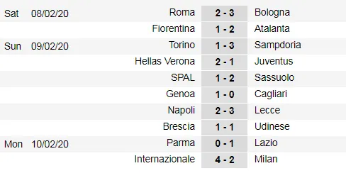 Xếp hạng vòng 23 Serie A: Inter soán ngôi Juventus ảnh 1