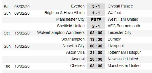 Xếp hạng vòng 26-Ngoại hạng Anh: Sheffield qua mặt Tottenham ảnh 1