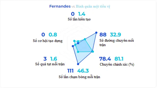 Solskjaer liệt kê phẩm chất nổi bật của Bruno Fernandes ảnh 1