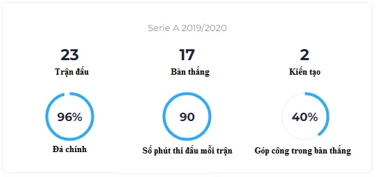 Làm thế nào Inter Milan giúp tiền đạo Man Utd thải loại phục hồi phong độ ảnh 2