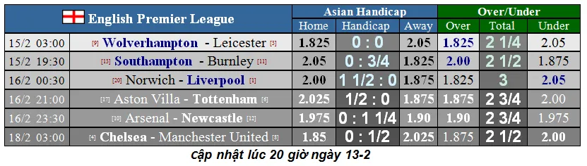 Nhận định Wolves – Leicester City: Khi bầy cáo đối đầu bầy sói ảnh 2