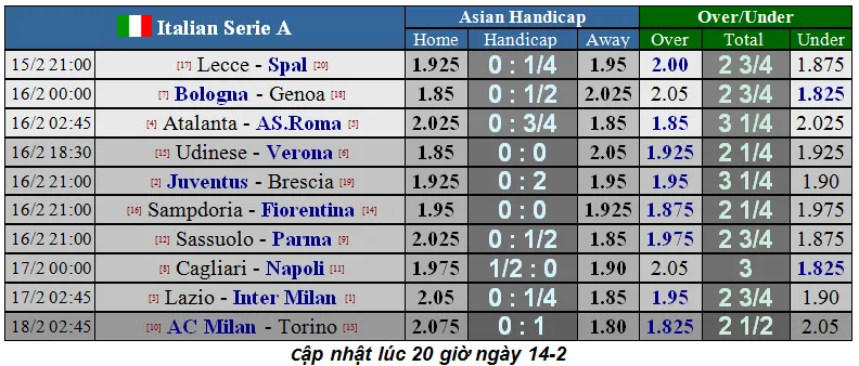 Lịch thi đấu vòng 24 Serie A ngày 15-2: Juventus thừa cơ soán ngôi đầu của Inter (Mới cập nhật) ảnh 2