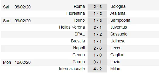 Lịch thi đấu vòng 24 Serie A ngày 15-2: Juventus thừa cơ soán ngôi đầu của Inter (Mới cập nhật) ảnh 3