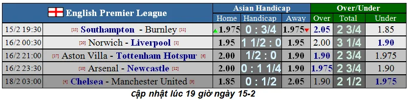 Nhận định Norwich – Liverpool: Mưa bàn thắng trên sân khách (Mới cập nhật) ảnh 1