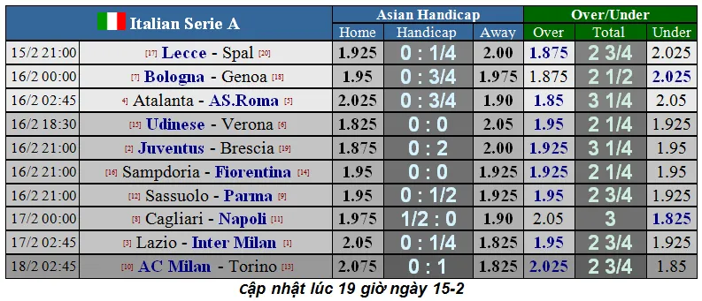Lịch thi đấu vòng 24 Serie A ngày 15-2: Juventus thừa cơ soán ngôi đầu của Inter (Mới cập nhật) ảnh 1