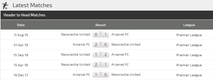 Nhận định Arsenal - Newcastle: Pháo thủ quyết bắn hạ Chích chòe (Mới cập nhật) ảnh 3