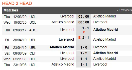 Dự đoán Atletico Madrid – Liverpool: Vắng Joao Felix, chủ nhà khó thắng (Mới cập nhật) ảnh 2