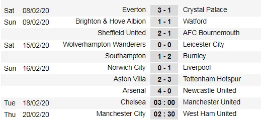 Xếp hạng vòng 26 Ngoại hạng Anh: Tottenham bám sát Chelsea ảnh 1