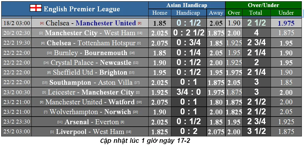 Nhận định Chelsea – Man United: Quyền lực The Blues (Mới cập nhật) ảnh 3