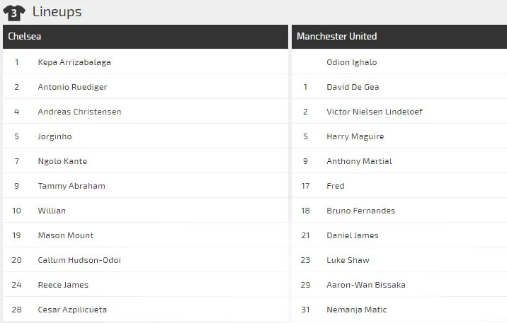 Nhận định Chelsea – Man United: Quyền lực The Blues (Mới cập nhật) ảnh 4