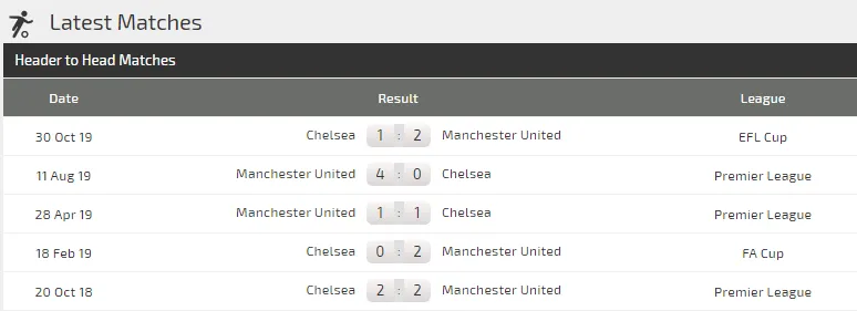 Nhận định Chelsea – Man United: Quyền lực The Blues (Mới cập nhật) ảnh 5