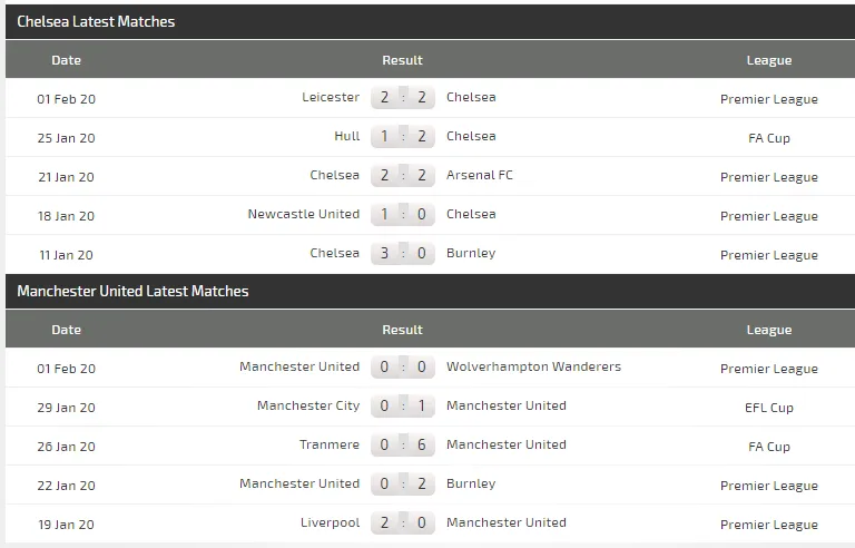 Nhận định Chelsea – Man United: Quyền lực The Blues (Mới cập nhật) ảnh 6