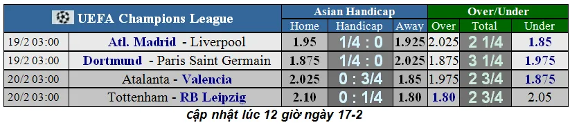 Lịch thi đấu Champions League ngày 19-2: Tottenham chống Leipzig, Atalanta trổ tài (Mới cập nhật) ảnh 3