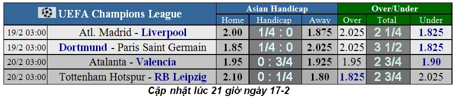 Lịch thi đấu Champions League ngày 19-2: Tottenham chống Leipzig, Atalanta trổ tài (Mới cập nhật) ảnh 2
