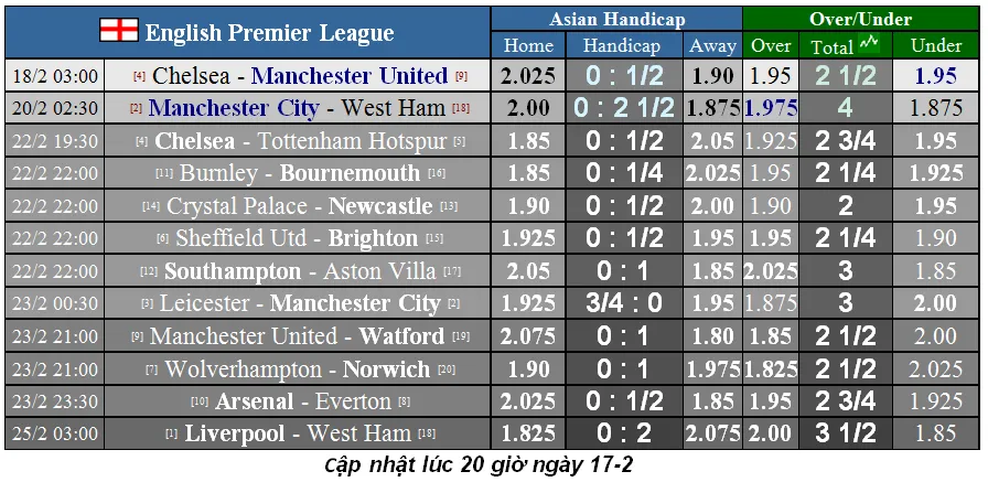Nhận định Chelsea – Man United: Quyền lực The Blues (Mới cập nhật) ảnh 1
