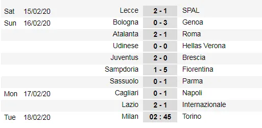 Xếp hạng vòng 24 Serie A: Inter thúc thủ ở Lazio, Juventus lấy lại ngôi đầu ảnh 1