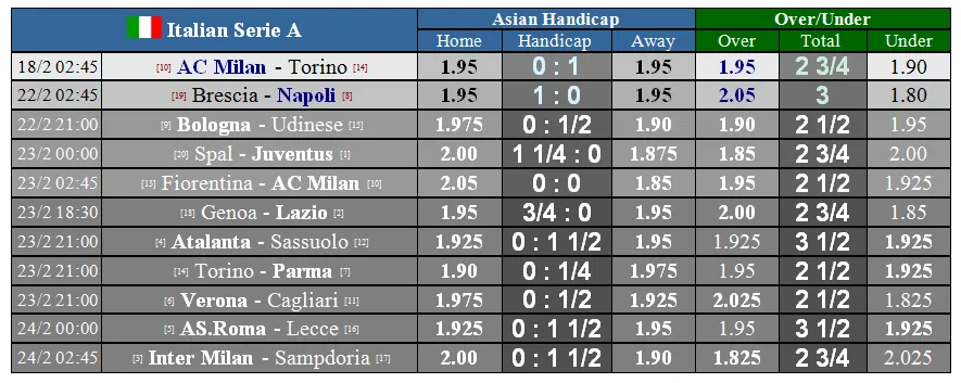 Xếp hạng vòng 24 Serie A: Inter thúc thủ ở Lazio, Juventus lấy lại ngôi đầu ảnh 3