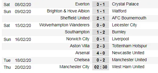 Lịch thi đấu Ngoại hạng Anh, vòng 26: Trận đá bù Man City - West Ham (Mới cập nhật) ảnh 3