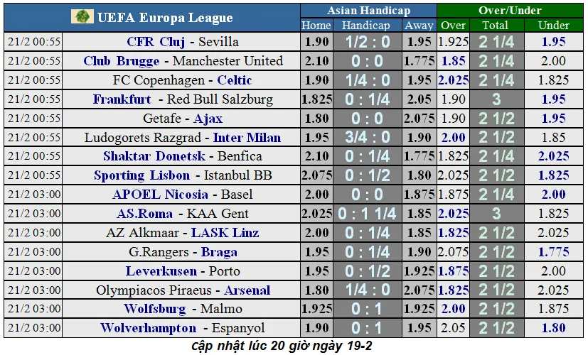Lịch thi đấu Europa League ngày 21-2: Bóng đá Anh đại thắng (Mới cập nhật) ảnh 2