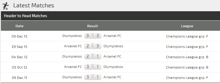 Dự đoán Olympiakos - Arsenal: Pháo thủ không dễ gì lên gân (Mới cập nhật) ảnh 3