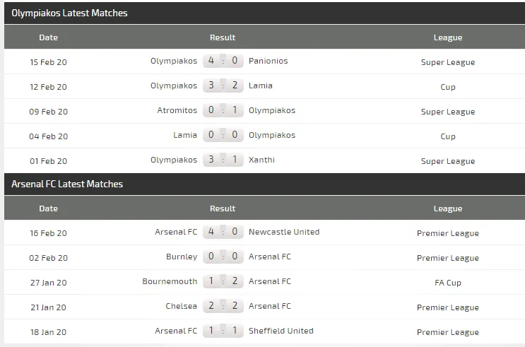 Dự đoán Olympiakos - Arsenal: Pháo thủ không dễ gì lên gân (Mới cập nhật) ảnh 4