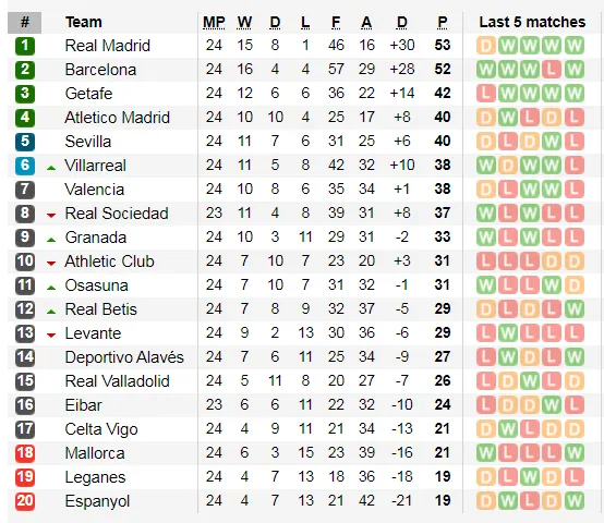 La Liga vòng 25: Barcelona không xao lãng vì Champions League ảnh 4