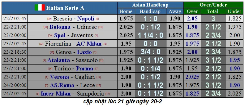 Lịch thi đấu Serie A, vòng 25: Inter cố bám theo Juventus (Mới cập nhật) ảnh 3