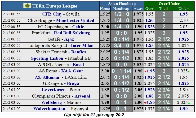 Lịch thi đấu Europa League ngày 21-2: Bóng đá Anh đại thắng (Mới cập nhật) ảnh 1