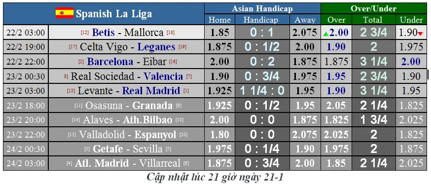 La Liga vòng 25: Barcelona không xao lãng vì Champions League ảnh 1