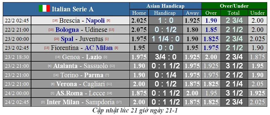 Lịch thi đấu Serie A, vòng 25: Inter cố bám theo Juventus (Mới cập nhật) ảnh 2