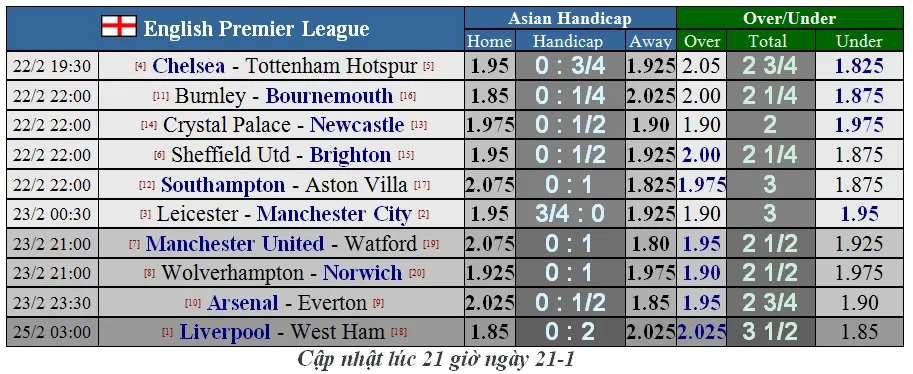 Dự đoán Chelsea – Tottenham: The Blues chạm trán Mourinho ảnh 1