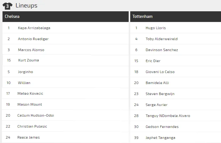 Dự đoán Chelsea – Tottenham: The Blues chạm trán Mourinho ảnh 2